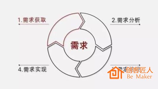 理解用戶需求，真正地解決用戶痛點